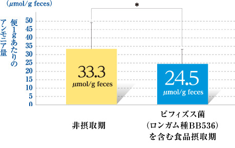 Men vi sinh Bifina EX Nhật Bản - 10 tỷ lợi khuẩn 5